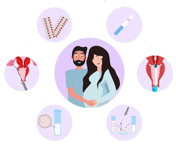Infertility Diagnosis And Treatment
